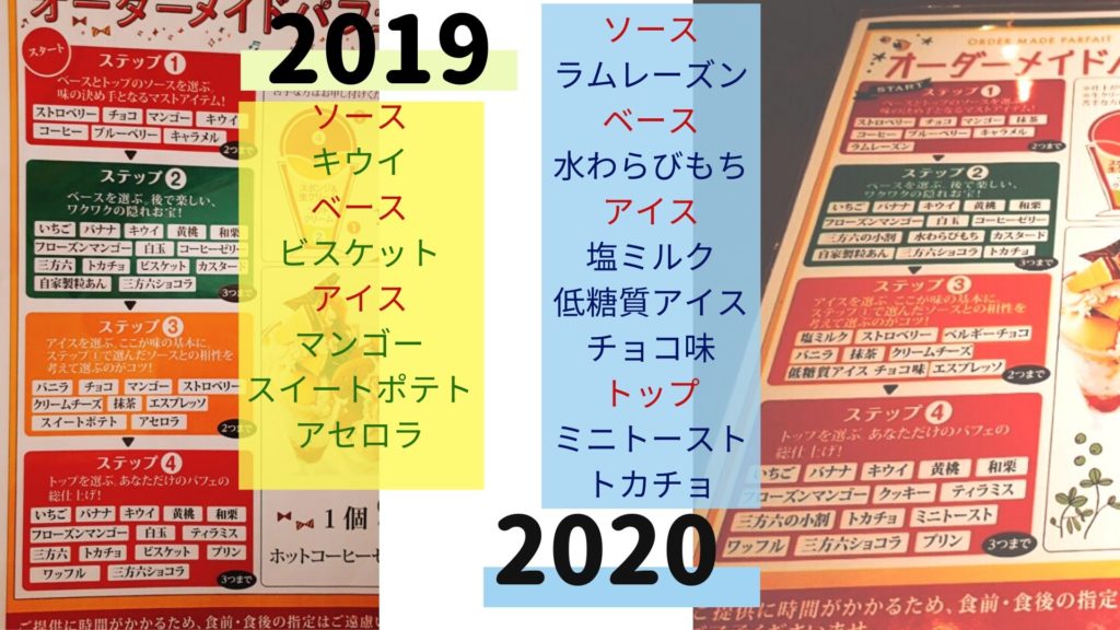 帯広の柳月でだけ食べられるオーダーメイドパフェについて