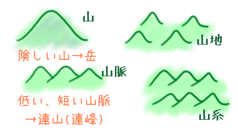 北海道の山を見ながら山脈・山系・連山・山地の違いや山の部分の呼び名・言葉を調べてみた
