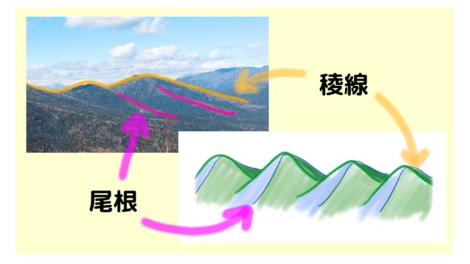 北海道の山を見ながら山脈・山系・連山・山地の違いや山の部分の呼び名・言葉を調べてみた