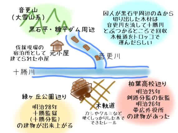 【十勝監獄の建設用に木材を伐採する為に拓いた道】士幌町・糠平湖に残る音更山道碑