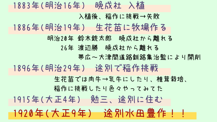 【晩成社・依田勉三に関する石碑＆史跡】大樹・オイカマナイにあった当縁牧場と幕別の途別水田の事【十勝の歴史】