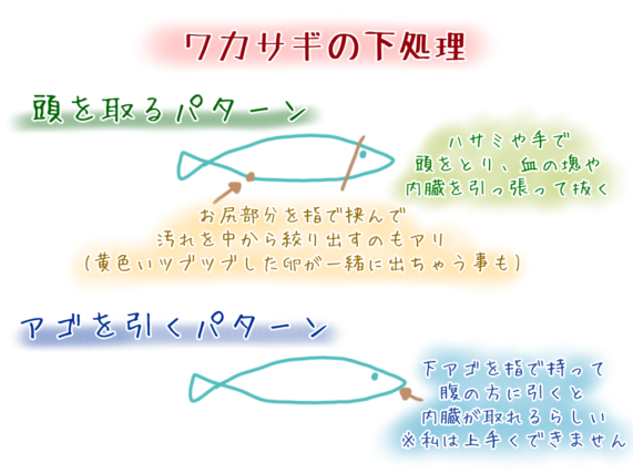 ワカサギ釣りは楽しくて好きだけど、食べるのは苦手！な人に試して欲しい佃煮や唐揚げ＆下処理方法