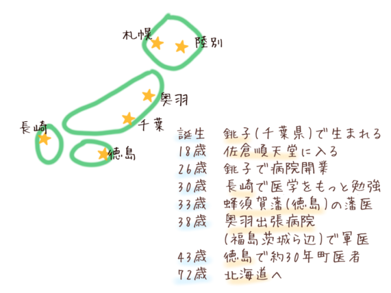 十勝陸別の開拓に関係した関寛斎って誰？徳蜂須賀藩の藩医・戊辰戦争では軍医で徳島県では町医者だった最後の蘭学医