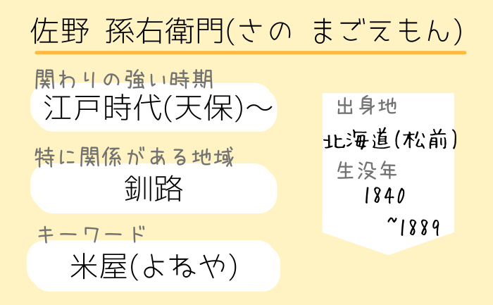 幕末・明治・江戸時代以前に北海道と関係があった人物・出来事を簡単まとめ【開拓神社御祭神37柱総一覧】