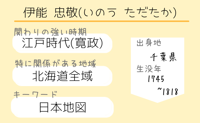 江戸時代に蝦夷を調査して地図を作った伊能忠敬はどうやって地図を作ったの？小学生でも分かりやすく簡単まとめ