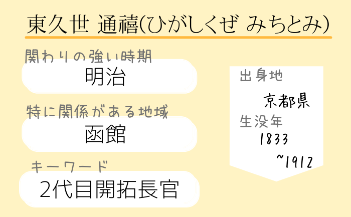 幕末・明治・江戸時代以前に北海道と関係があった人物・出来事を簡単まとめ【開拓神社御祭神37柱総一覧】