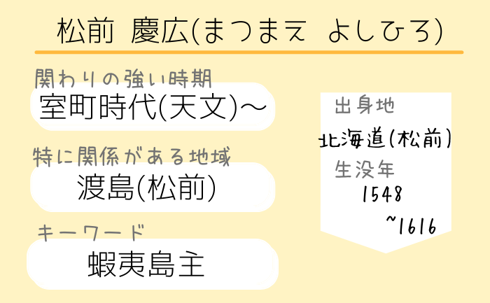 幕末・明治・江戸時代以前に北海道と関係があった人物・出来事を簡単まとめ【開拓神社御祭神37柱総一覧】