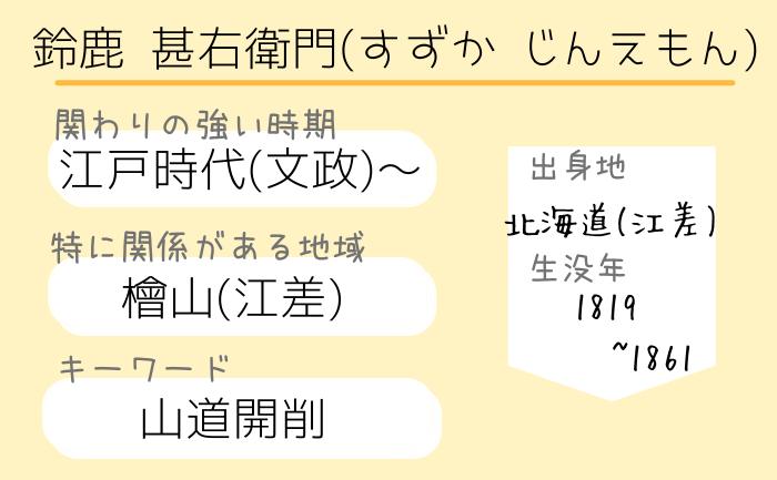 幕末・明治・江戸時代以前に北海道と関係があった人物・出来事を簡単まとめ【開拓神社御祭神37柱総一覧】