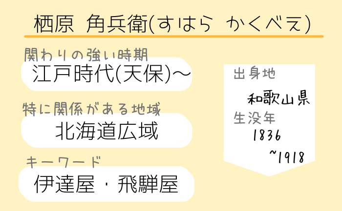 幕末・明治・江戸時代以前に北海道と関係があった人物・出来事を簡単まとめ【開拓神社御祭神37柱総一覧】