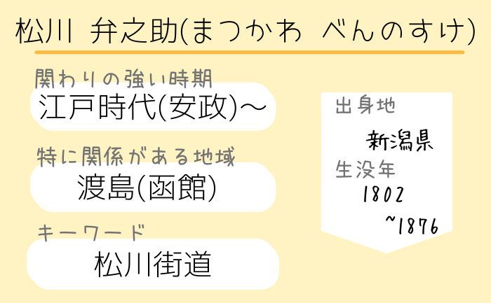 幕末・明治・江戸時代以前に北海道と関係があった人物・出来事を簡単まとめ【開拓神社御祭神37柱総一覧】