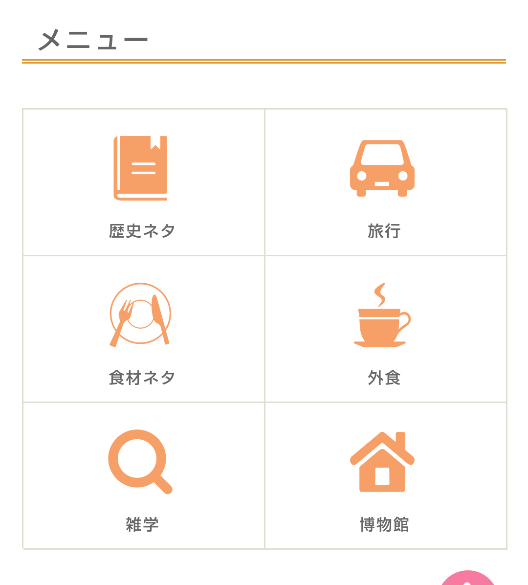 ブログの四角い枠にアイコン表示されてる奴ってなに?→サイドバーのボックスメニューを作りたい