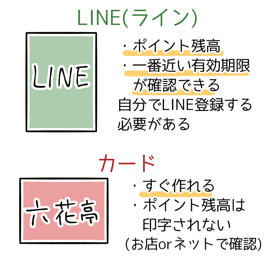 六花亭ポイントカード完全ガイド｜LINE版vs.カード版の違いと合算方法
