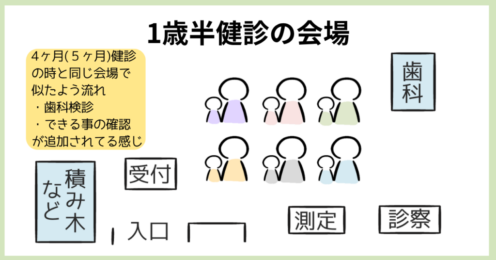 帯広市1歳半健診の流れは?積み木・指さしができなかったらどうなる?体験まとめ