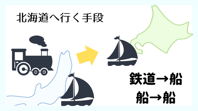 命がけの北海道移住!明治大正期の開拓者たちは本州からどう引っ越した?