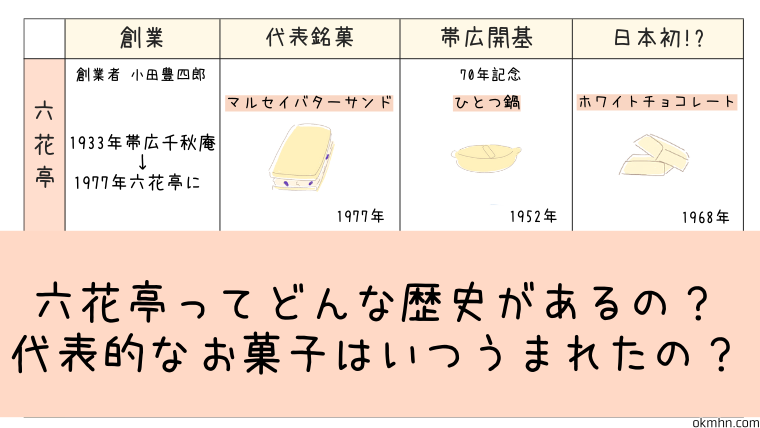 六花亭の歴史って?有名なお菓子の誕生秘話まとめ