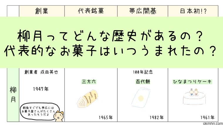 柳月の歴史って?有名なお菓子の誕生秘話まとめ